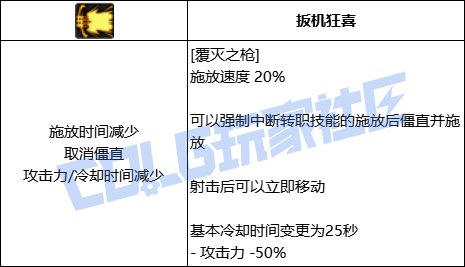 DNF佣兵全技能进化形态一览
