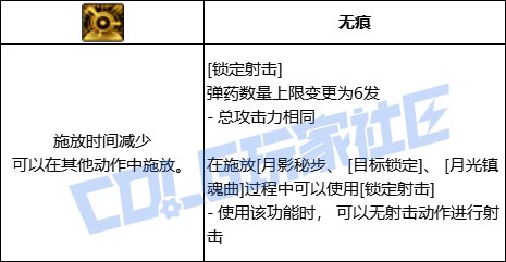 DNF特工全技能进化形态一览