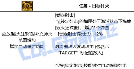 DNF特工全技能进化形态一览