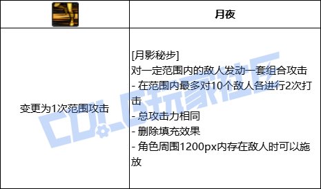 DNF特工全技能进化形态一览