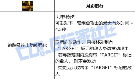 DNF特工全技能进化形态一览