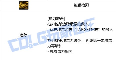 DNF特工全技能进化形态一览