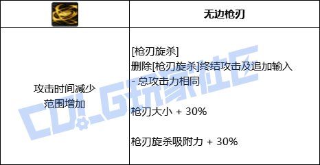 DNF特工全技能进化形态一览
