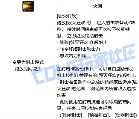DNF特工全技能进化形态一览