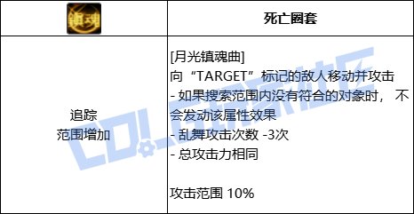DNF特工全技能进化形态一览