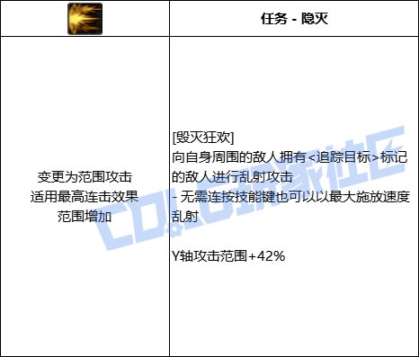 DNF特工全技能进化形态一览
