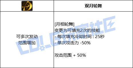 DNF特工全技能进化形态一览