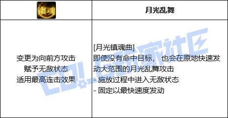 DNF特工全技能进化形态一览