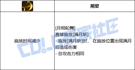 DNF特工全技能进化形态一览