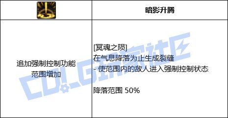 DNF黑暗武士全技能进化形态一览