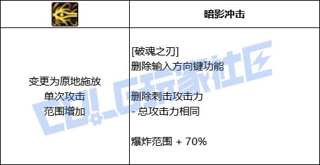 DNF黑暗武士全技能进化形态一览