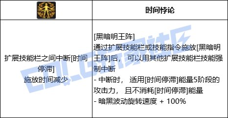 DNF黑暗武士全技能进化形态一览