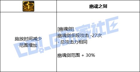 DNF黑暗武士全技能进化形态一览