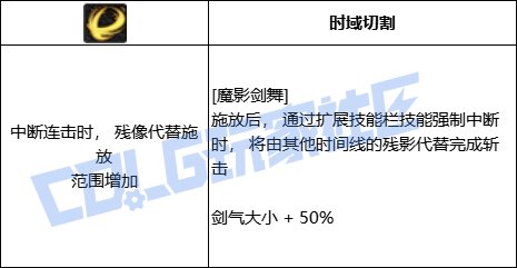 DNF黑暗武士全技能进化形态一览
