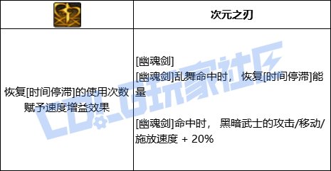 DNF黑暗武士全技能进化形态一览