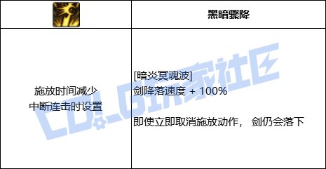 DNF黑暗武士全技能进化形态一览