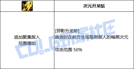 DNF黑暗武士全技能进化形态一览