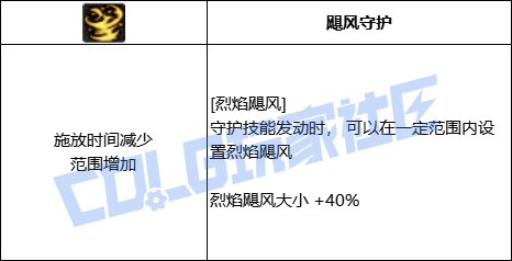 DNF缔造者全技能进化形态一览
