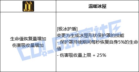 DNF缔造者全技能进化形态一览