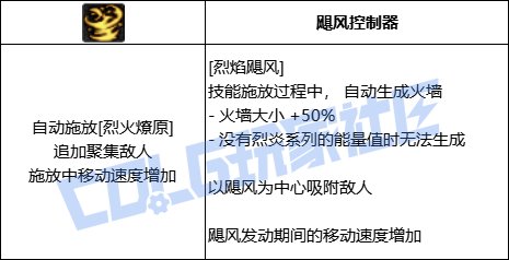 DNF缔造者全技能进化形态一览