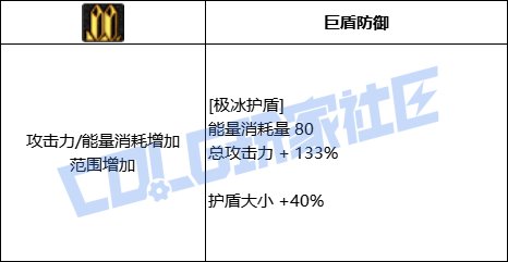 DNF缔造者全技能进化形态一览