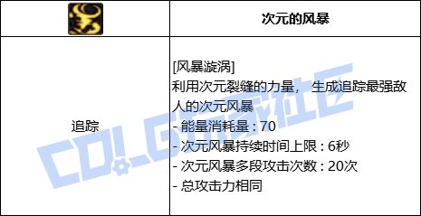 DNF缔造者全技能进化形态一览