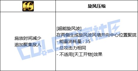 DNF缔造者全技能进化形态一览