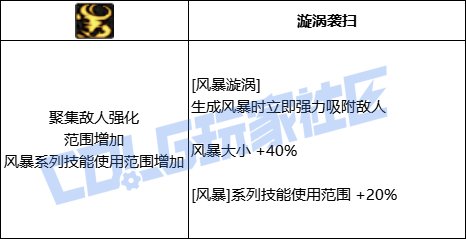 DNF缔造者全技能进化形态一览