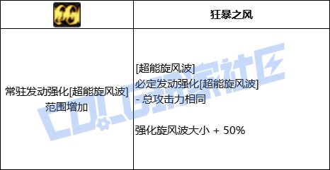DNF缔造者全技能进化形态一览