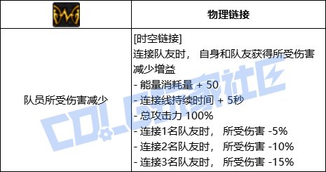 DNF缔造者全技能进化形态一览