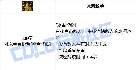 DNF缔造者全技能进化形态一览