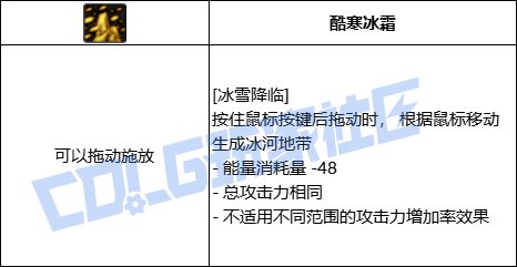 DNF缔造者全技能进化形态一览