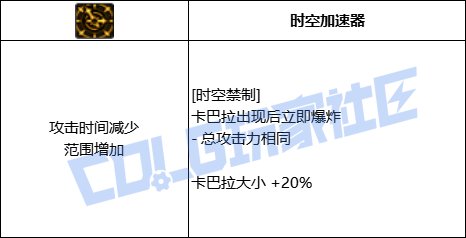 DNF缔造者全技能进化形态一览