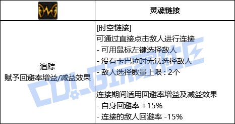 DNF缔造者全技能进化形态一览