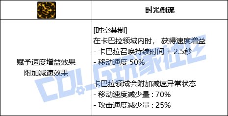 DNF缔造者全技能进化形态一览