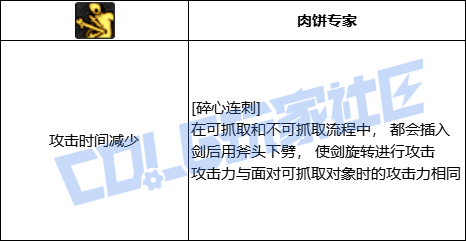 DNF奇美拉全技能进化形态一览