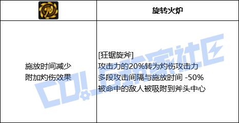 DNF奇美拉全技能进化形态一览