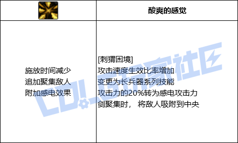 DNF奇美拉全技能进化形态一览