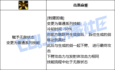 DNF奇美拉全技能进化形态一览