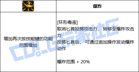 DNF奇美拉全技能进化形态一览