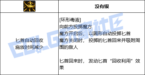 DNF奇美拉全技能进化形态一览