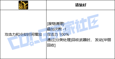 DNF奇美拉全技能进化形态一览