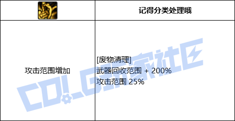 DNF奇美拉全技能进化形态一览