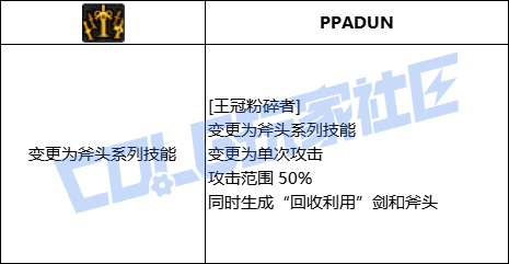 DNF奇美拉全技能进化形态一览