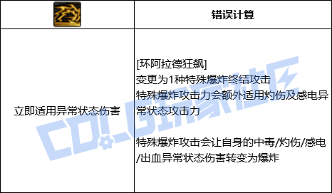 DNF奇美拉全技能进化形态一览