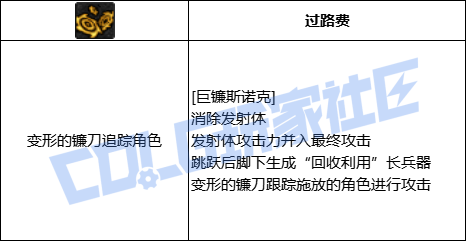 DNF奇美拉全技能进化形态一览