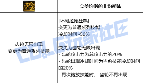 DNF奇美拉全技能进化形态一览