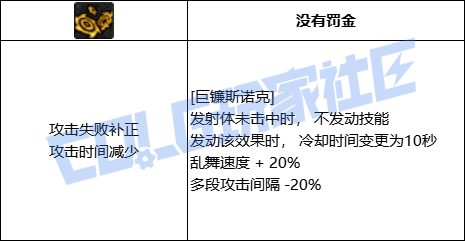 DNF奇美拉全技能进化形态一览