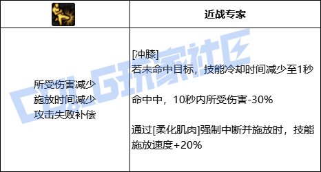 DNF男散打冲膝技能进化全形态一览
