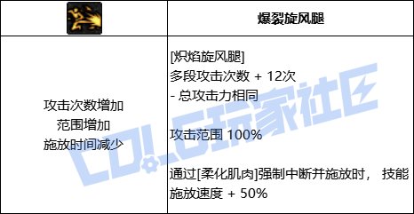 DNF男散打炽焰旋风腿技能进化全形态一览